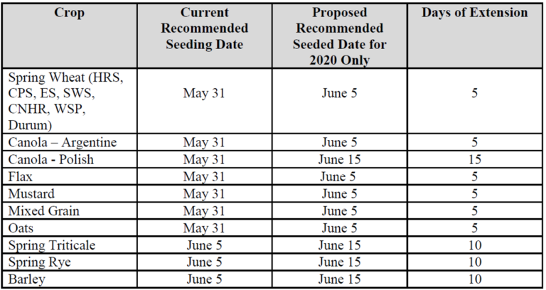 AFSC extending recommended seeding dates for 2020 crop year ...