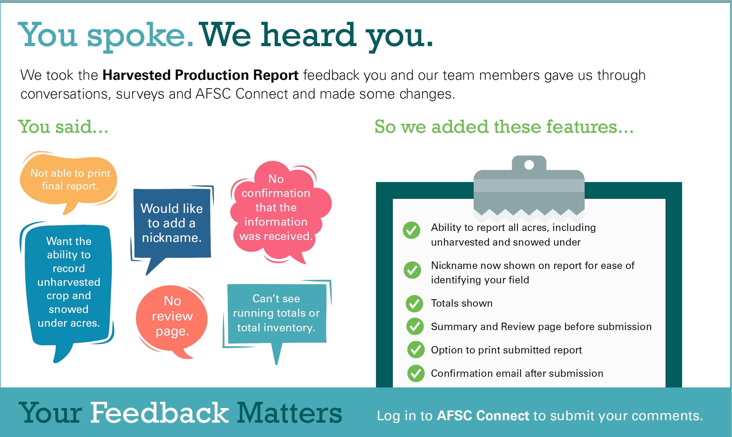 An infographic outlining recent improvements to the Harvested Production Report process