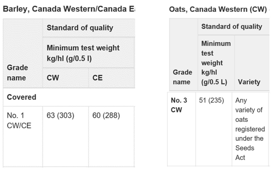 Standards of quality table