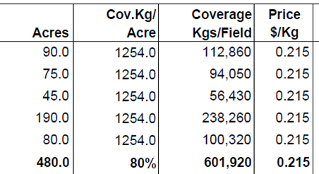 Example of Statement of Coverage and Premium