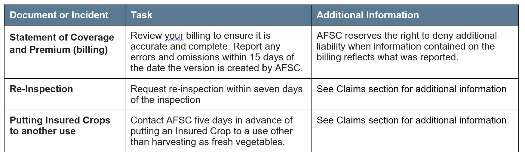 Fresh Vegetables Article 4 Other Deadlines Call AFSC for details