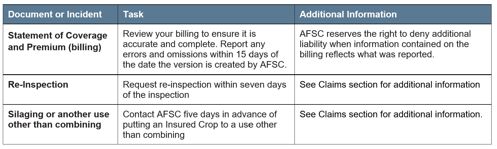 Grain Corn Article 4 Other Deadlines Call AFSC for details