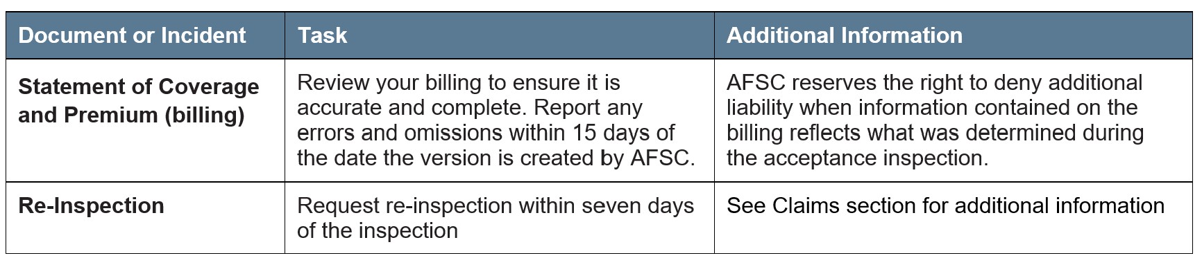 Honey Article 4 Other Deadlines Contact AFSC for details