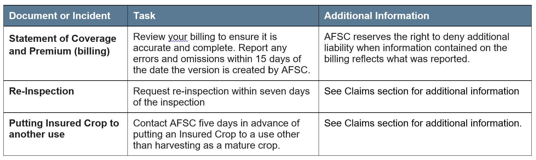 Pedigreed Canola Article 4 Other Deadlines Call AFSC for details