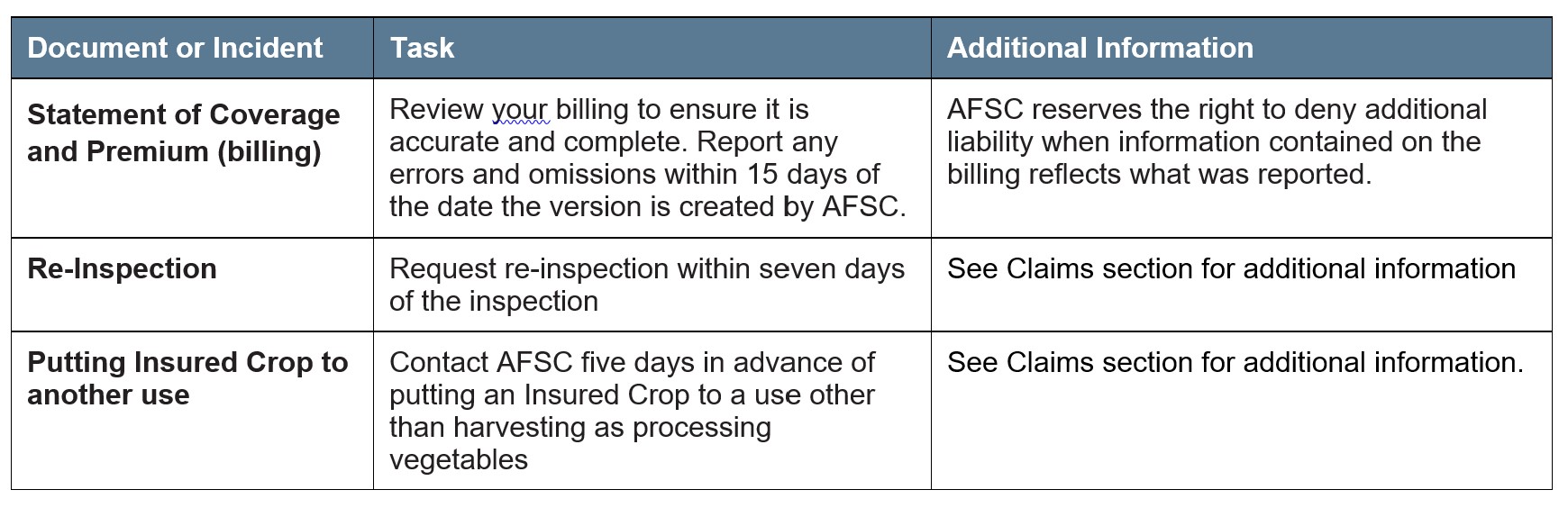 Processing Vegetables Article 4 Other Deadlines Call AFSC for details
