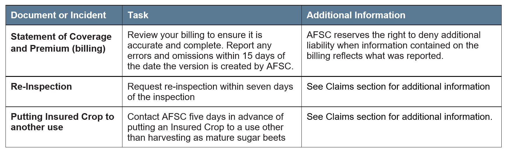Sugar Beets Article 4 Other Deadlines Call AFSC for details