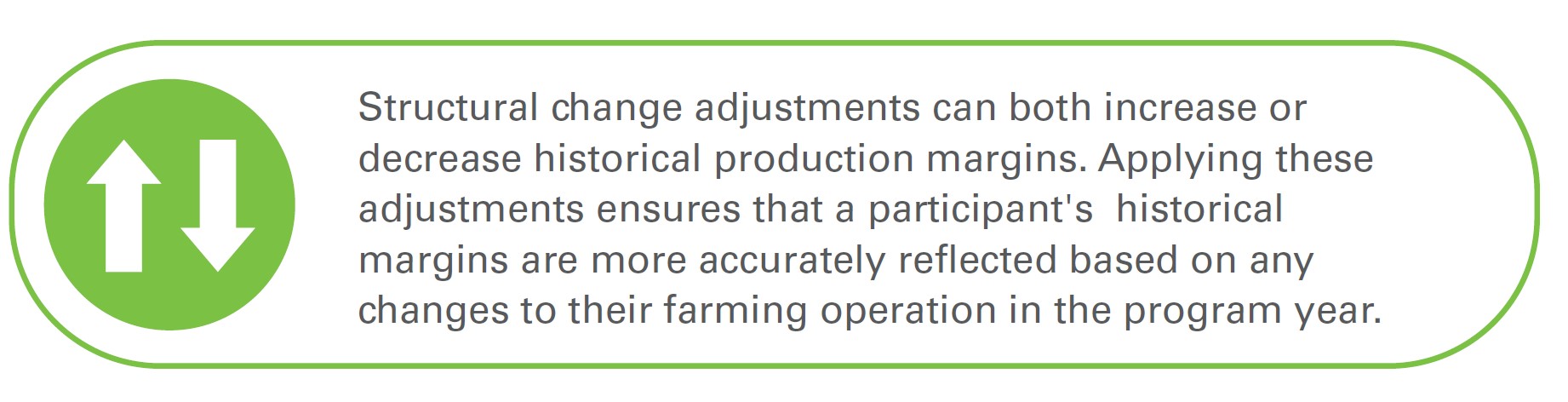 Structural change adjustments can both increase or decrease historical production margins. Applying these adjustments ensures that a participant's historical margins are more accurately reflected based on any changes to their farming operation in the program year.