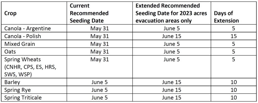 Recommended seeding dates have been extended clients who are impacted by the mandatory evacuations, or have land impacted by the wildfires. Please call AFSC for details. 