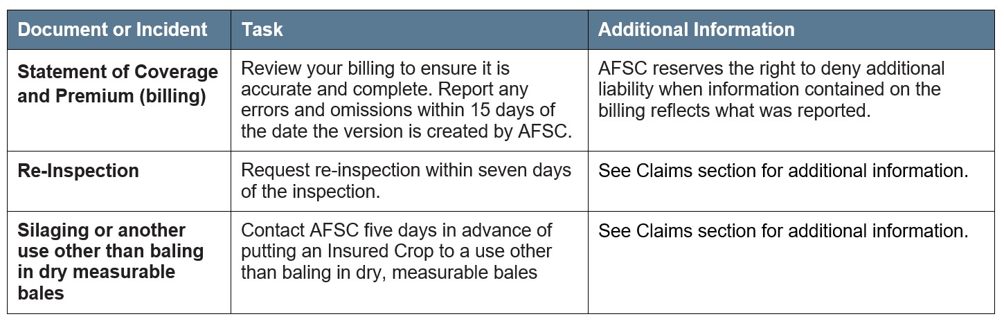 Hay Article 4 Other Important Deadlines. Call AFSC for details.