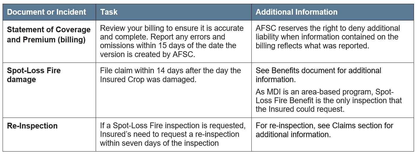 MDI Article 4 Other Important Deadlines. Call AFSC for details