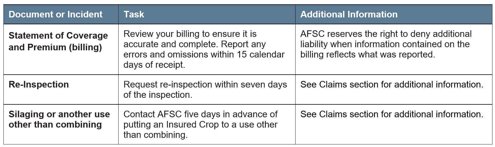 Cereal and Oilseeds Article 4 Other Deadlines. Call AFSC for details