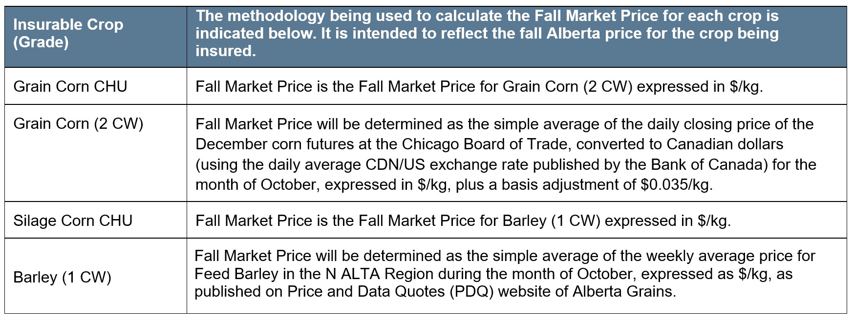 Corn Heat Units Article 2 Pricing. Call AFSC details 