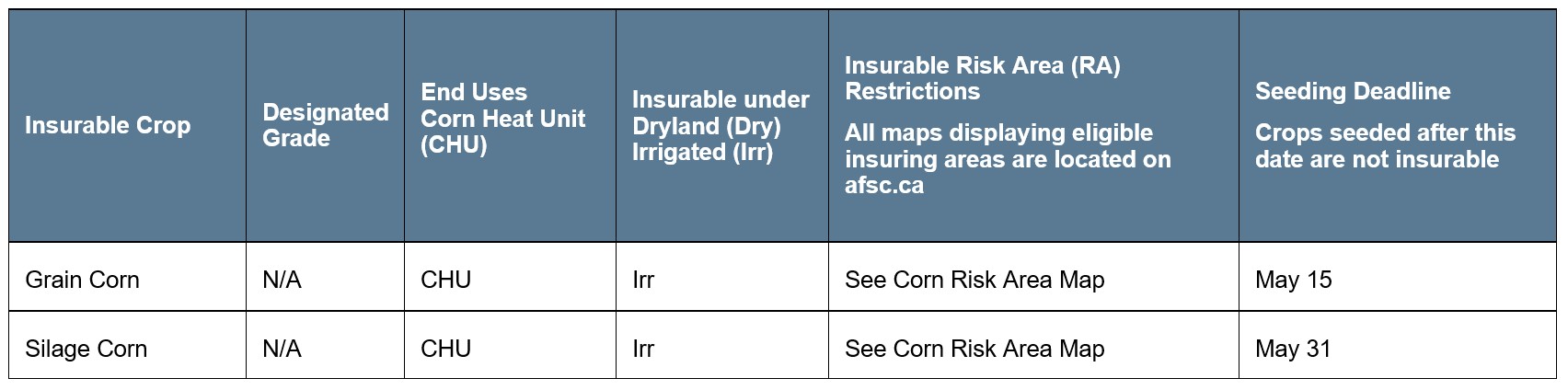 Corn Heat Units Article 2 Specifications. Call AFSC for details