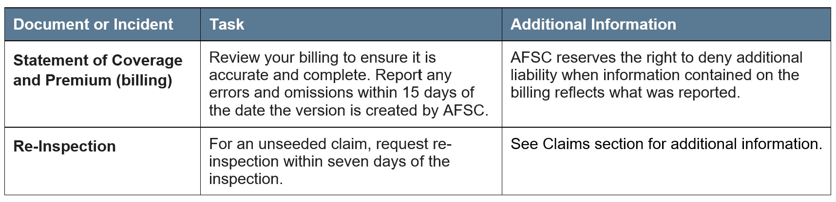 Corn Heat Units Article 4 Other Deadlines. Call AFSC for details 