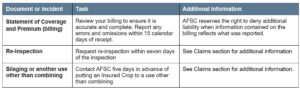 Creeping Red Fescue Article 4 Other Deadlines. Call AFSC for details