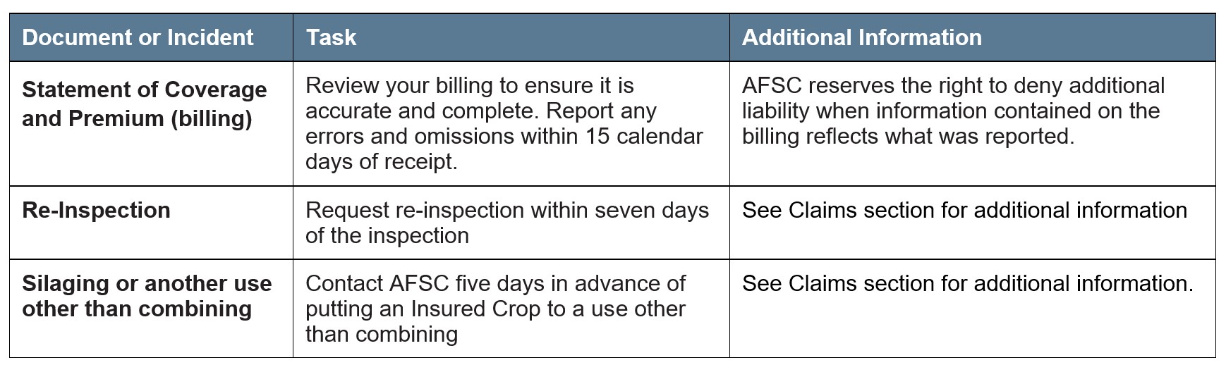 Creeping Red Fescue Article 4 Other Deadlines. Call AFSC for details