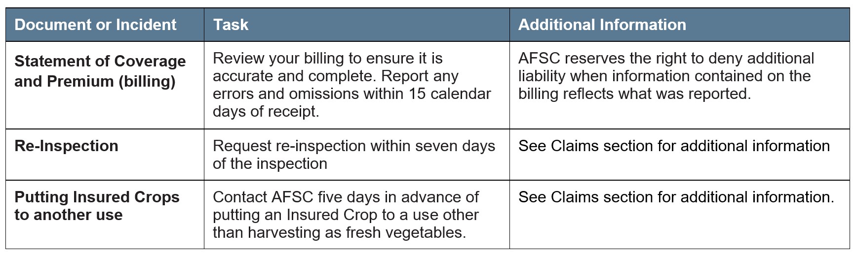 Fresh Vegetable Article 4 Other Deadlines. Call AFSC for details