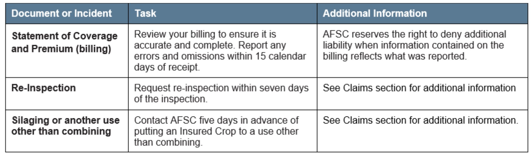 Grain Crop Article 4 Other Deadlines. Call AFSC for details