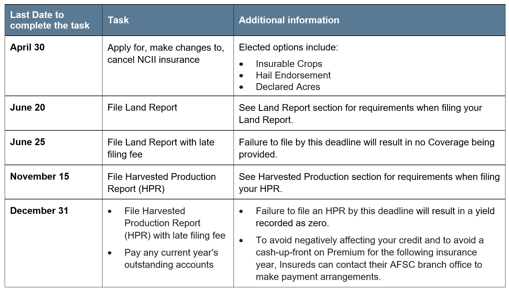 New Crop Insurance Initiative Article 4 Reporting Deadlines. Call AFSC for details