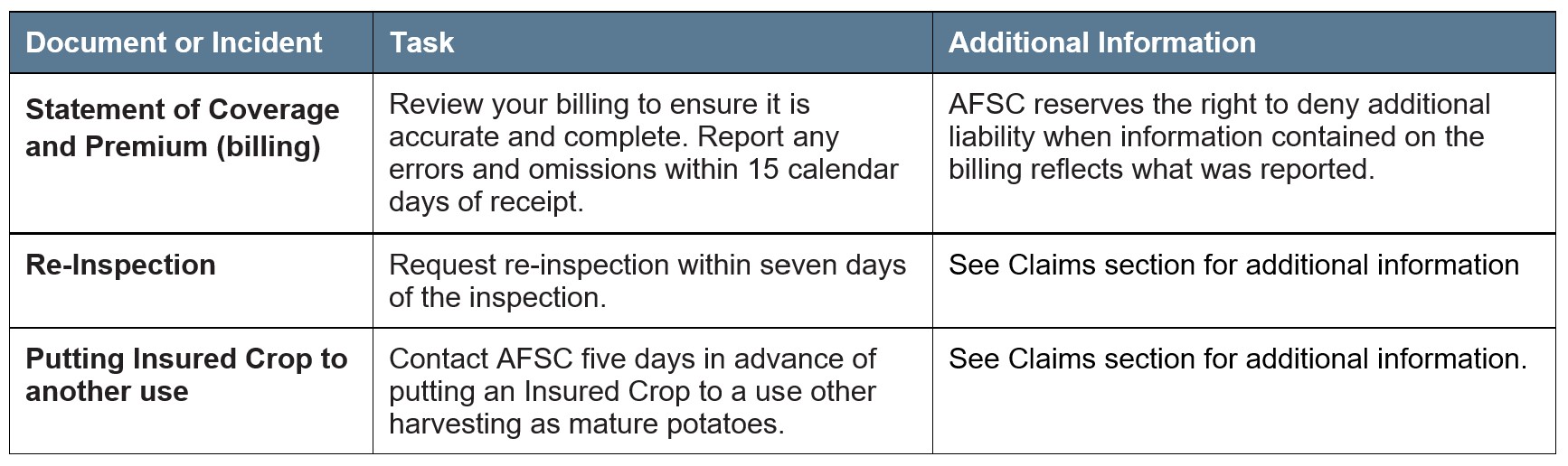 Potato Article 4 Other Deadlines. Call AFSC for details