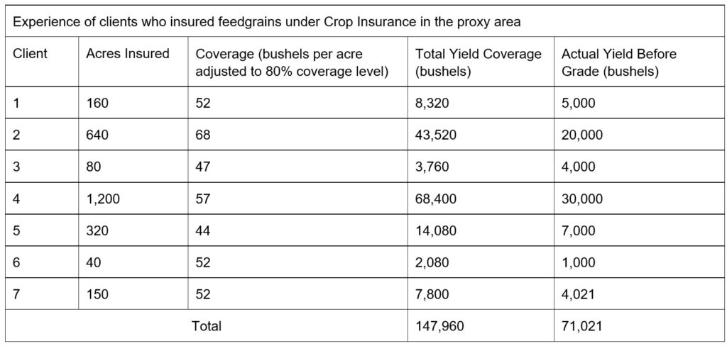 Silage Greenfeed Barley Proxy Article 9 Calculation of Indemnity example. Call AFSC for details