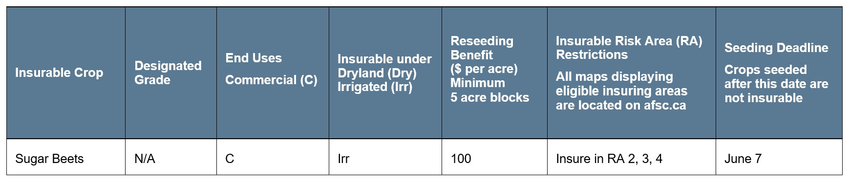 Sugar Beets Article 2 Specifications. Call AFSC for details
