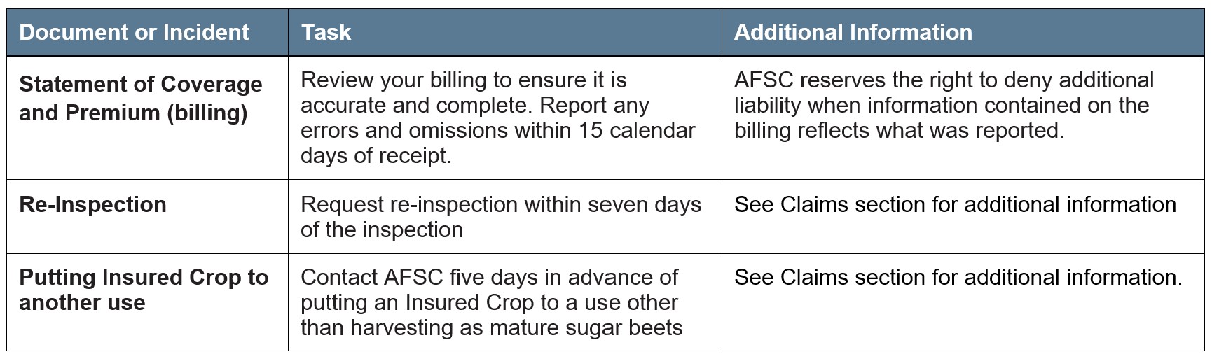 Sugar Beets Article 4 Other Deadlines. Call AFSC for details