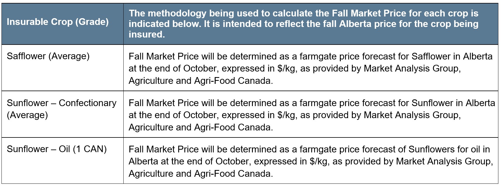 Sunflower Article 2 Pricing market price methodology. Call AFSC for details