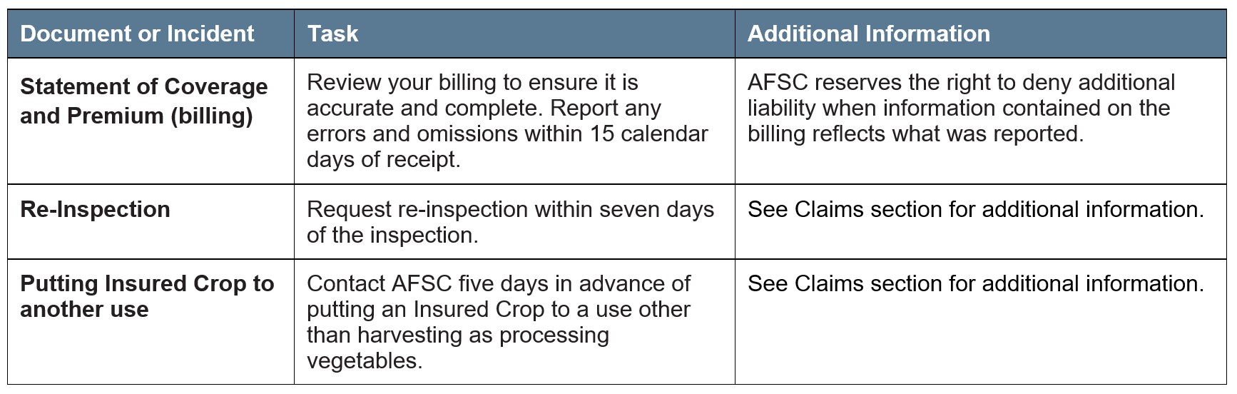 Processing Vegetables Article 4 Other Deadlines. Call AFSC for details