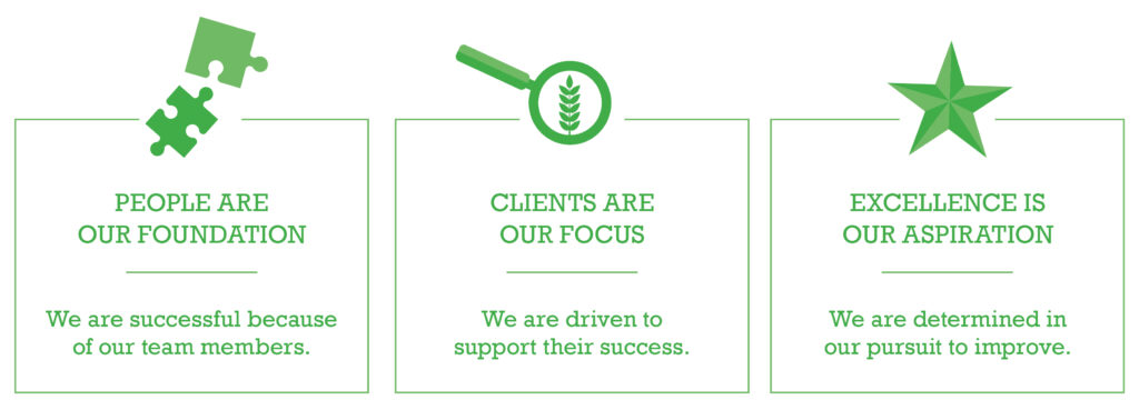 AFSC Values People are our Foundation: We are successful because of our team members. Clients are our Focus: We are driven to support their success Excellence is out Aspiration: We are determined in our pursuit to improve.