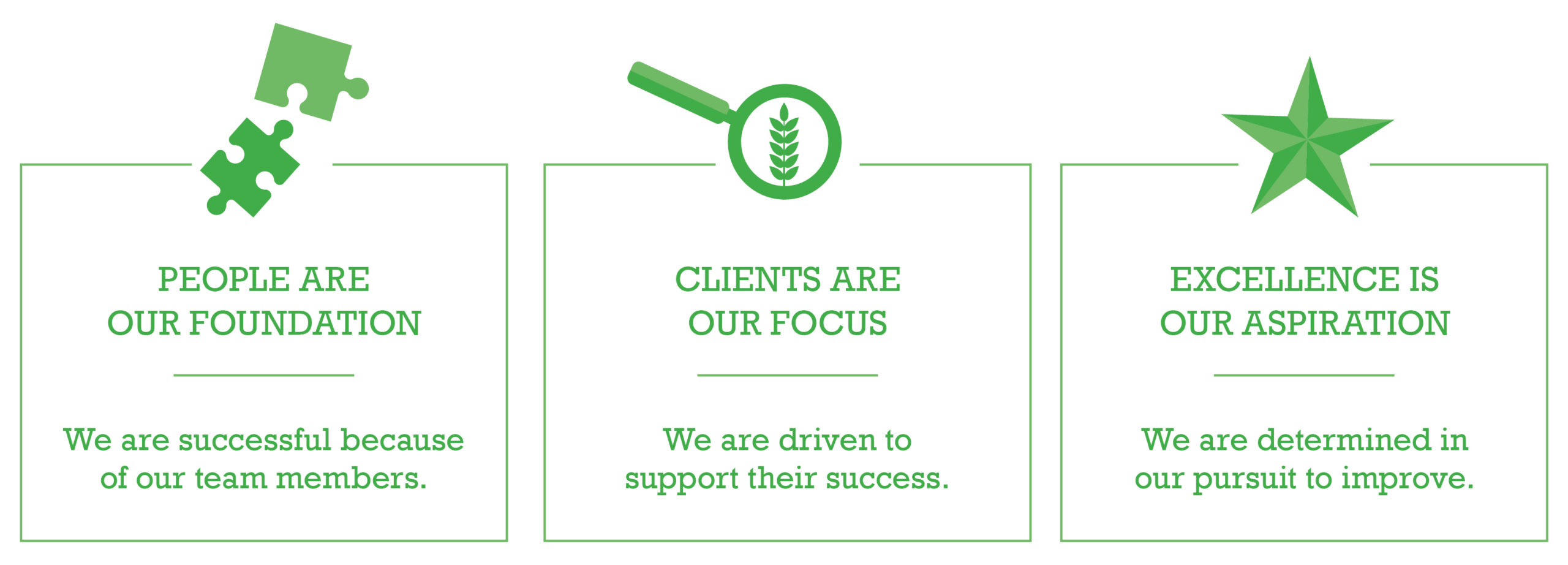 AFSC Values
People are our Foundation: We are successful because of our team members.
Clients are our Focus: We are driven to support their success
Excellence is out Aspiration: We are determined in our pursuit to improve.