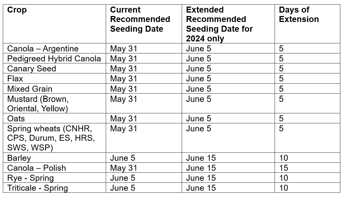 Chart of extended recommended seeding dates. Call AFSC for details.