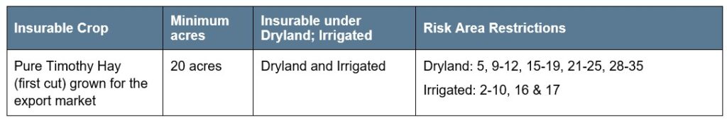 Export timothy Article 2 Specifications Call AFSC for details