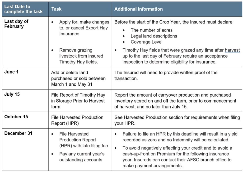 Export timothy Article 4 Reporting Deadlines Call AFSC for details