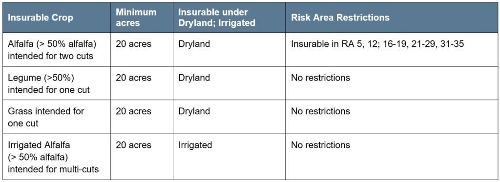 Hay Article 2 Specifications Call AFSC for details