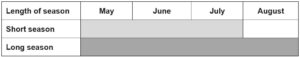 MDE Article 2 Election and Renewal length of season Call AFSC for details