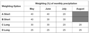 MDE Article 2 Election and Renewal weighting options Call AFSC for details