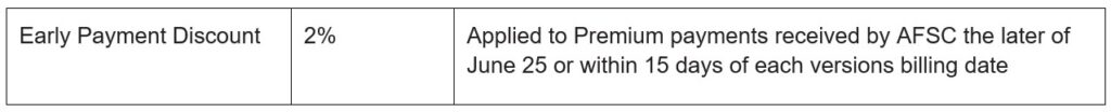 MDE Article 2 Premium Adjustments and Discounts Call AFSC for details