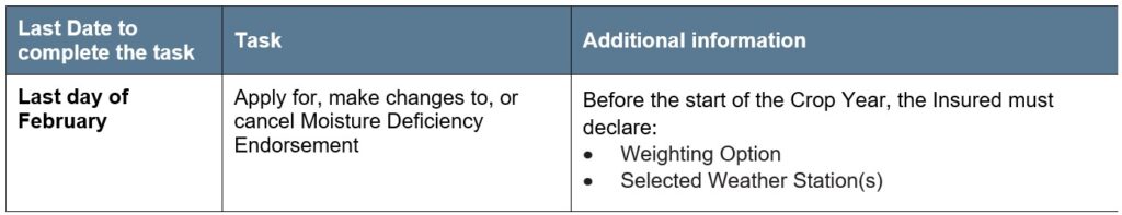 MDE Article 4 Reporting Deadlines Call AFSC for details