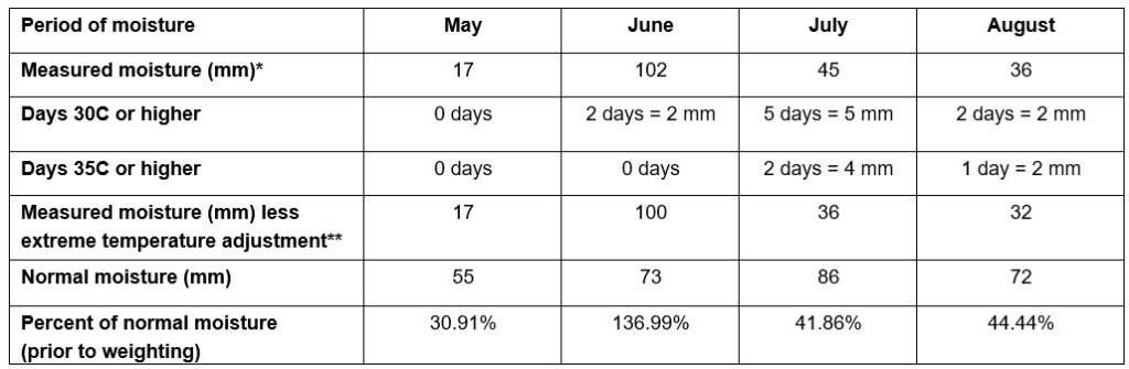 MDE Article 6 weather station information example Call AFSC for details