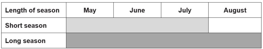 MDI Article 2 Election and Renewal length of season Call AFSC for details