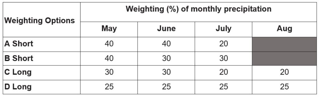 MDI Article 2 Election and Renewal weighting options Call AFSC for details