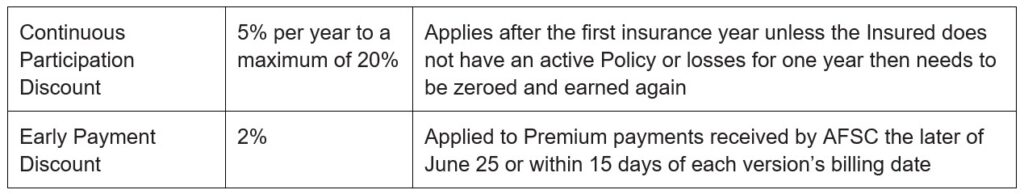 MDI Article 2 Premium Adjustments and Discounts Call AFSC for details