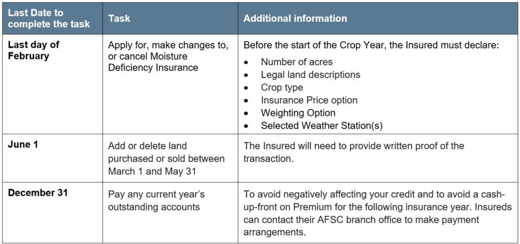 MDI Article 4 Reporting Deadlines Call AFSC for details