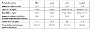 MDI Article 8 calculation example Call AFSC for details