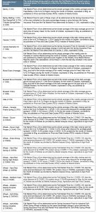 C O Article 2 Pricing Market Methodology Table Call AFSC for details