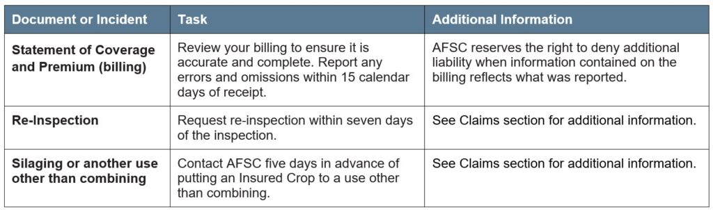 Cereal and Oilseed Article 4 Other deadlines Call AFSC for details