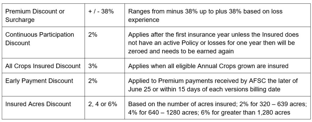 Creeping Red Fescue Article 2 Premium Adjustments and Discounts Call AFSC for details