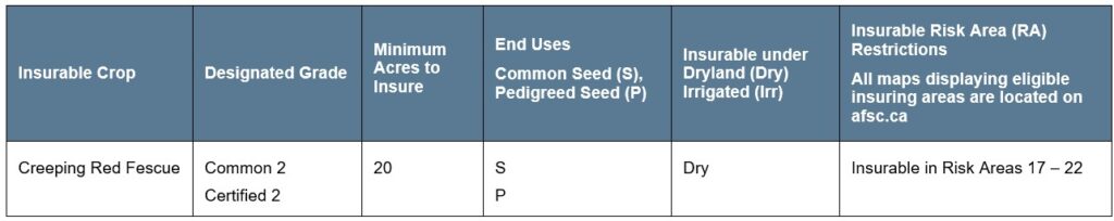 Creeping Red Fescue Article 2 Specifications Call AFSC for details