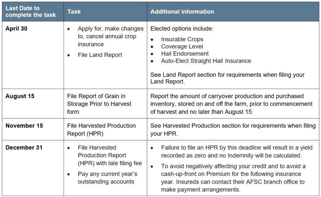 Creeping Red Fescue Article 4 Reporting Deadlines Call AFSC for details